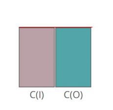 COCI